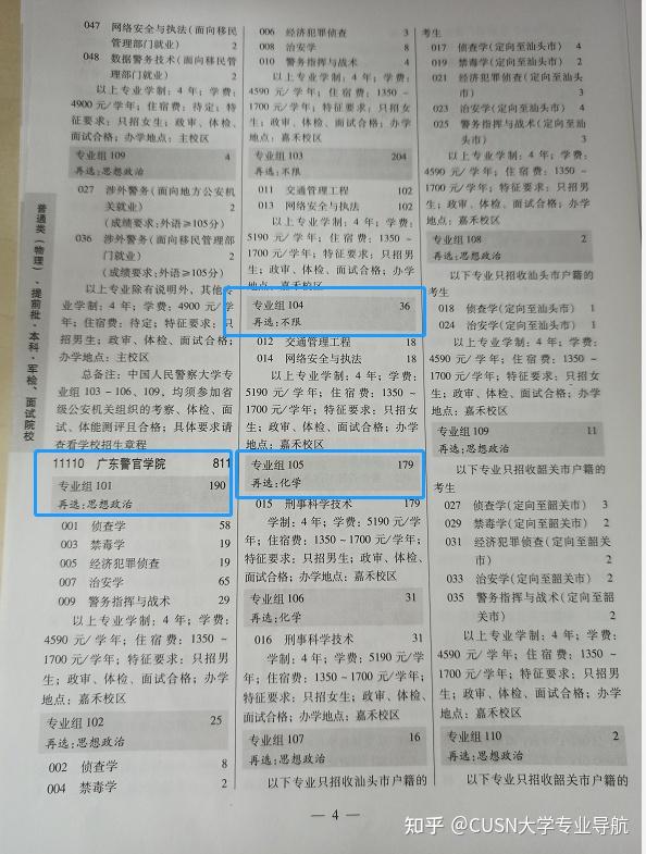 2024年广东警官大学录取分数线（2024各省份录取分数线及位次排名）_广东警官学校录取_广东各大警校分数线