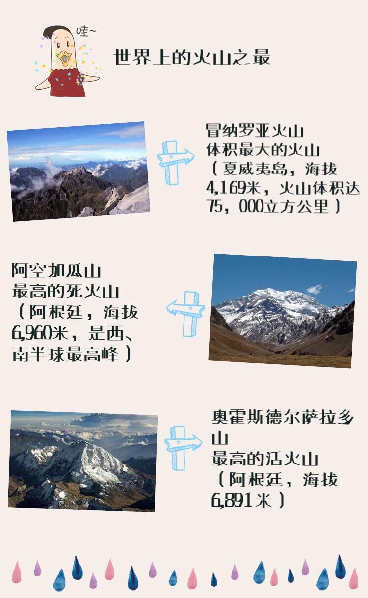 世界上火山之最