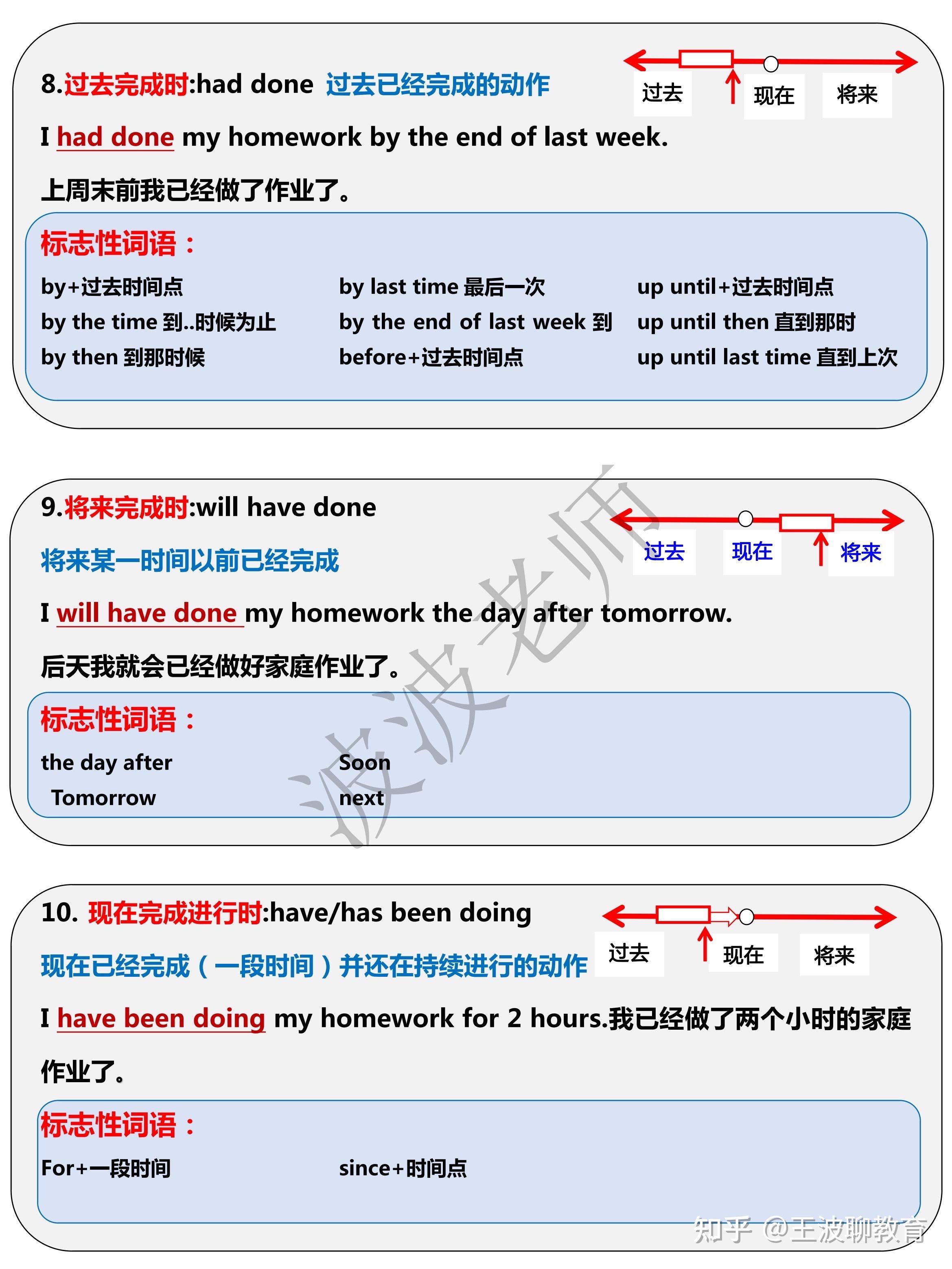 16种时态详细图解‼️超全整理!一看就懂! - 知乎