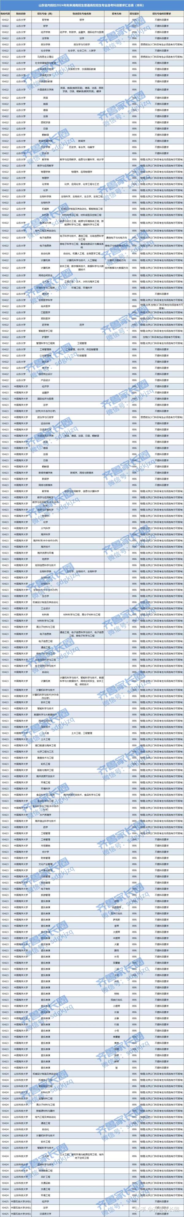 2024年海南工商职业学院录取分数线及要求_海南海工商学院分数线_海南海工商分数线