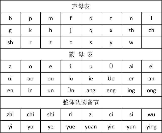 希腊字母英文字母音标拼音大总结