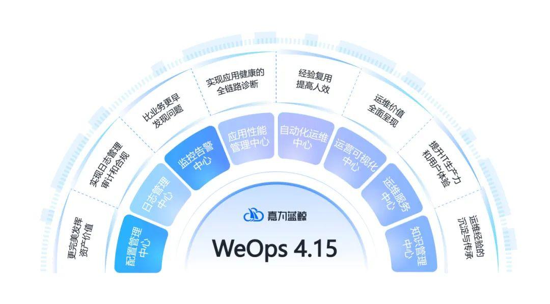 嘉为蓝鲸 WeOps V4.15上新 | 增强阿里云资管和监控能力 - 嘉为蓝鲸
