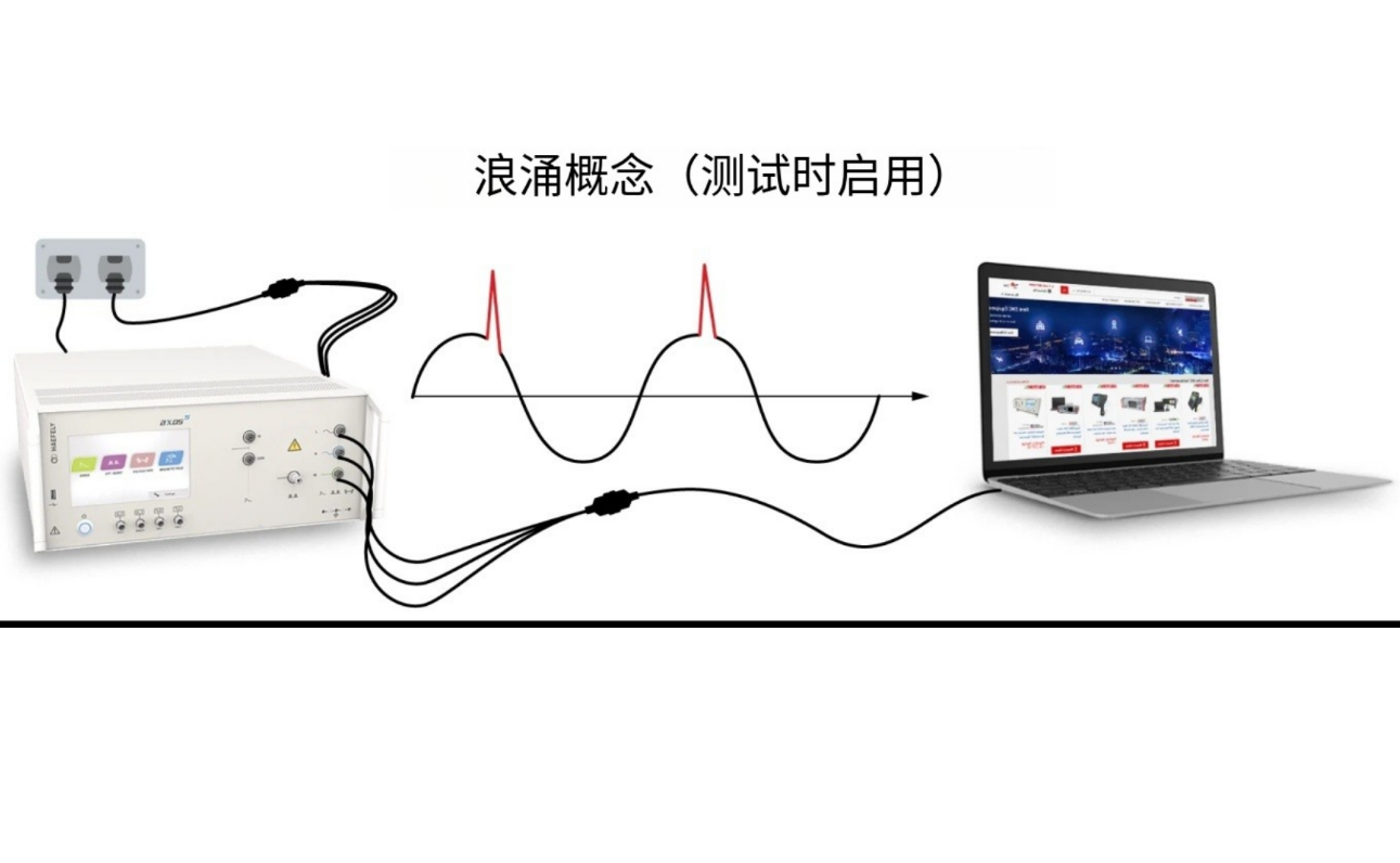 电磁兼容性（EMC）测试技术指南- 知乎