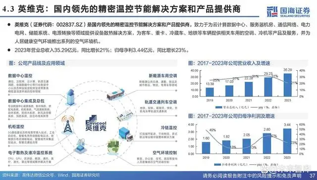 芯片散热产业链分析报告 - 知乎