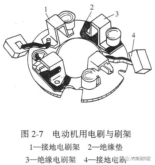 单相串励电动机结构图图片