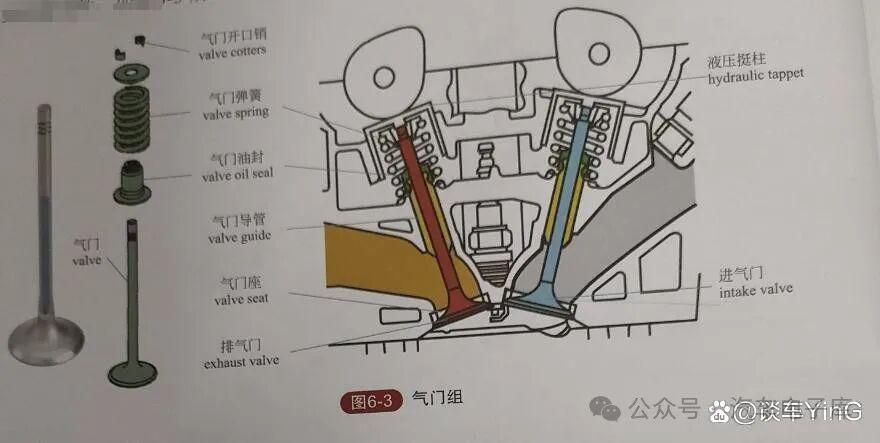汽车配气机构的组成图解 - 知乎