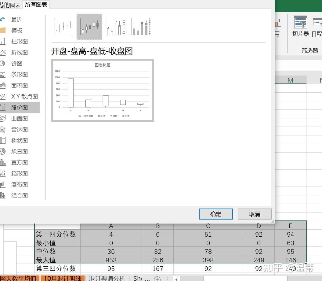 箱线图怎么画excel2010图片