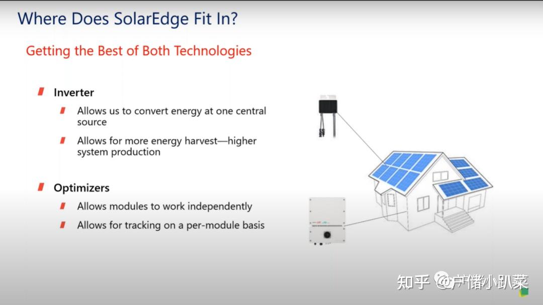 solaredge