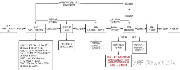 tro是什么?