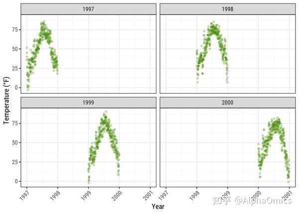 ggplot2作图最全教程（中） - 知乎