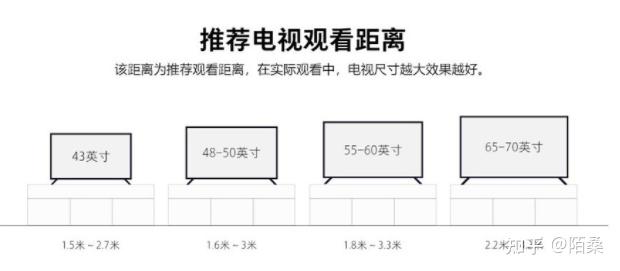 只要家裡能夠擺放,一般情況下都推薦購買大尺寸電視機.