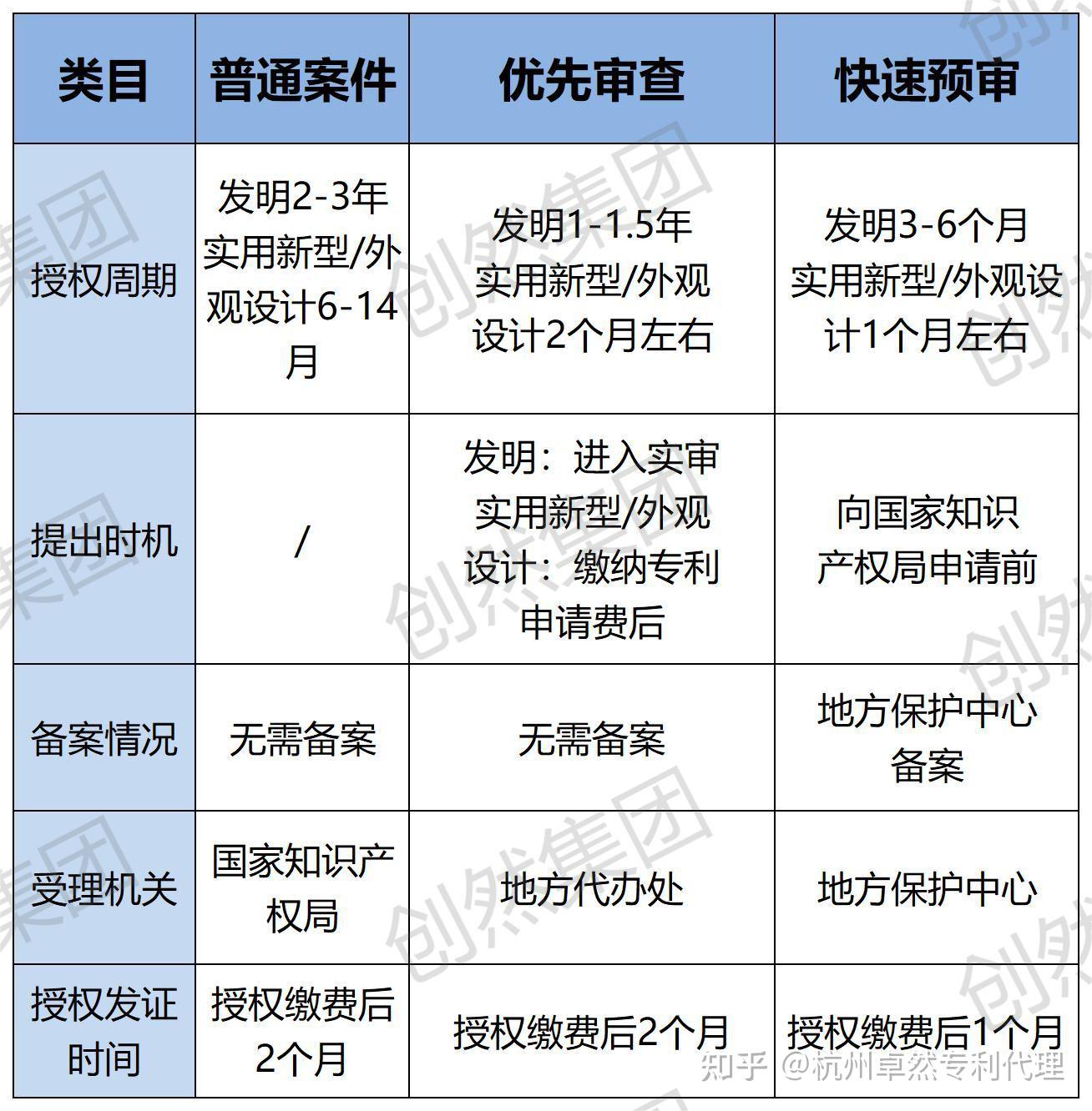 快速预审——开启专利审查的“绿色通道” - 知乎