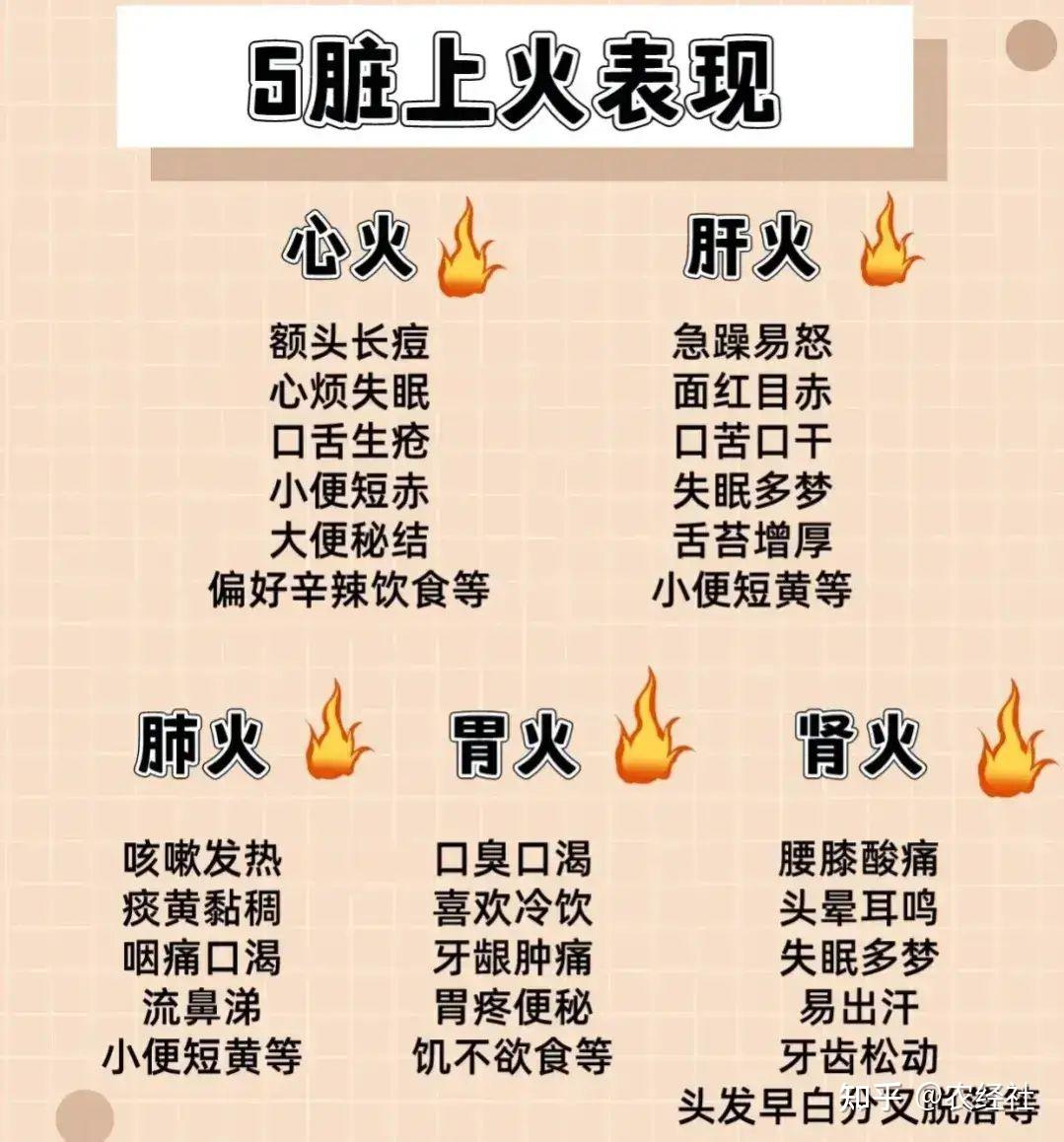 五脏上火的表现