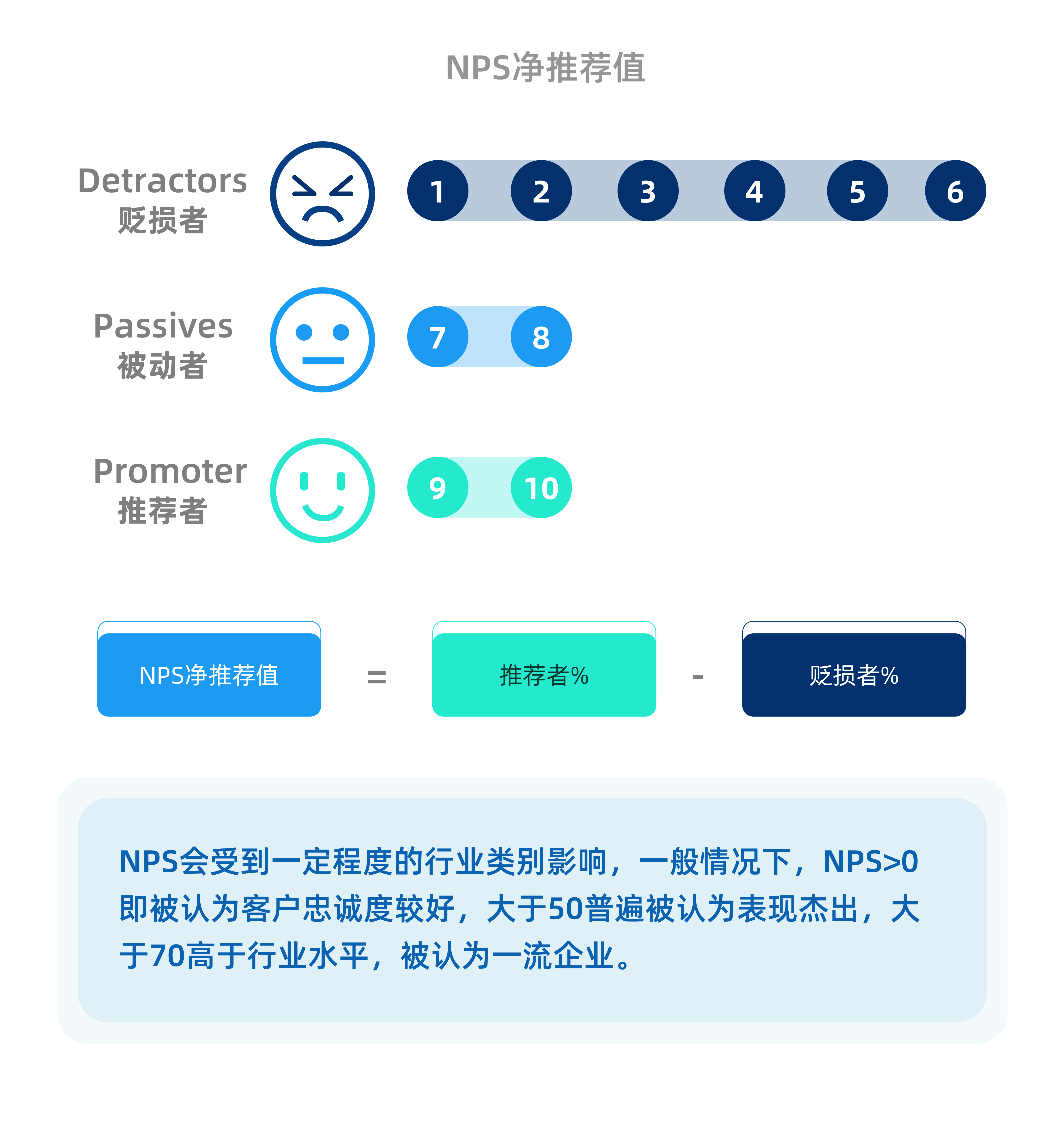 如何提升客户满意度与忠诚度？ - 知乎