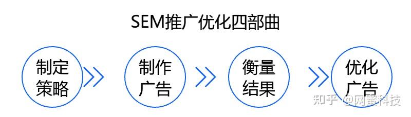 SEM策略揭秘，单元计划中重复词的出价差异会如何影响广告效果？
