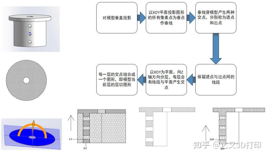 基于STL模型的3D打印切片算法 - 知乎