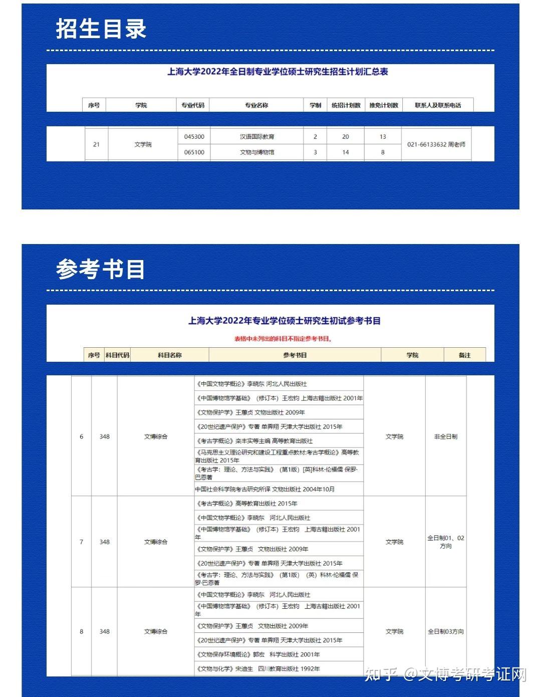 研訊上海大學2022文博專碩招生簡章招生目錄與參考書目