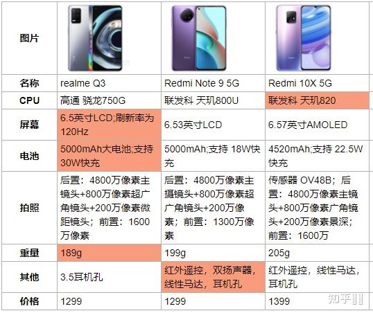 红米10x5g版参数图片