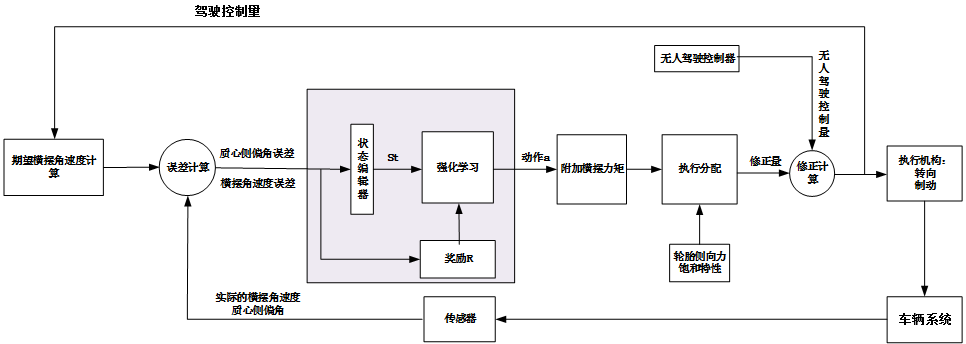 强化学习报告 知乎