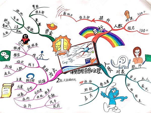 专栏简介(中)|笔记思路:结构化思维+思维导图 - 知乎