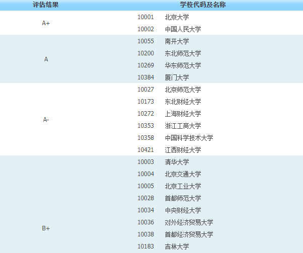 2022考研北京工商大學統計學數學考研招生分析參考書複試線真題考研