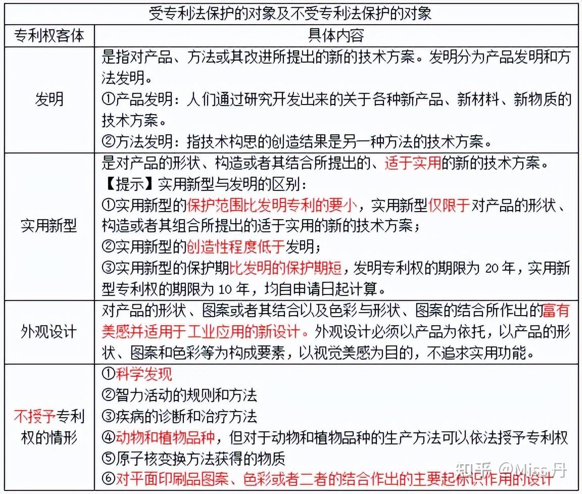 【中级经济师】第三十七章 其他法律制度 - 知乎