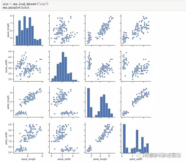 Seaborn——单变量和双变量绘图 1 知乎