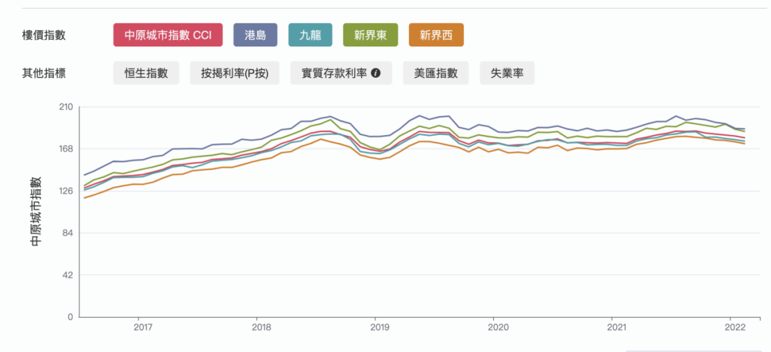 香港买房攻略!对房子一点都不了解的小白,怎么买房? - 知乎