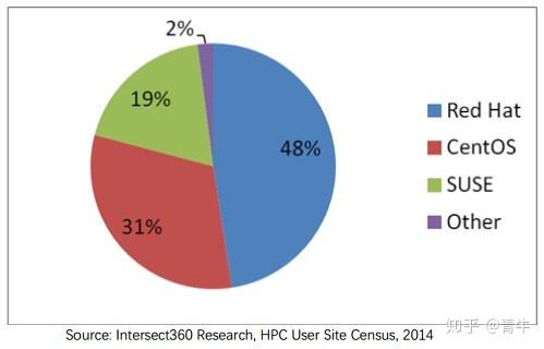 机械检查与软件更新