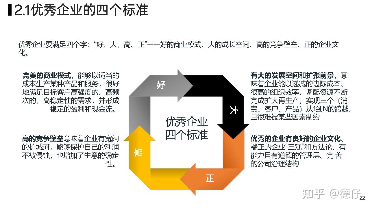 投资至简》读书笔记- 知乎