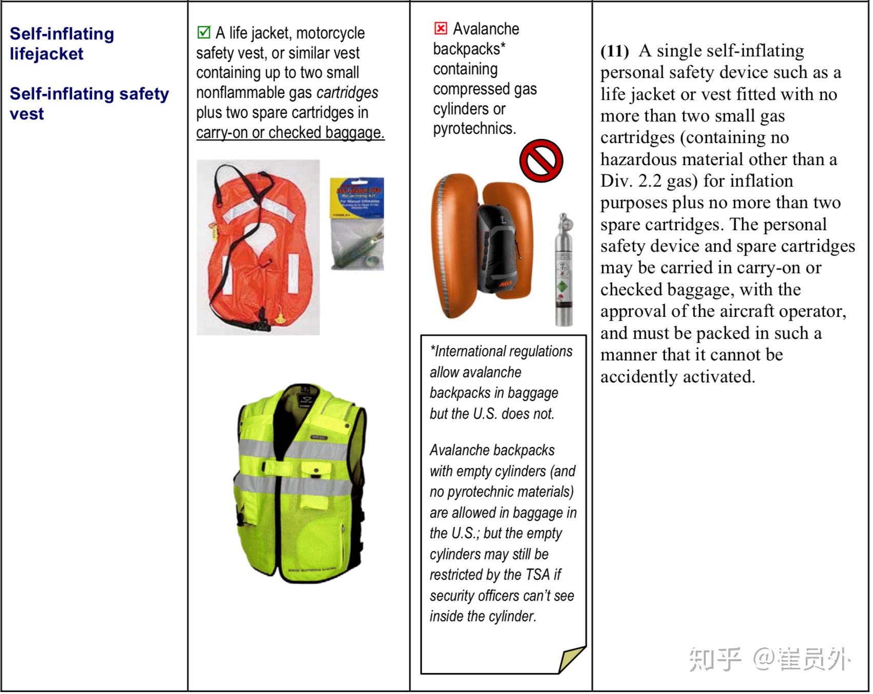 为什么只有中国不允许救生衣上飞机