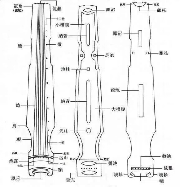 细腻精巧的结构,韵味醇厚的材质,神话色彩的起源,为古琴添上一层神秘