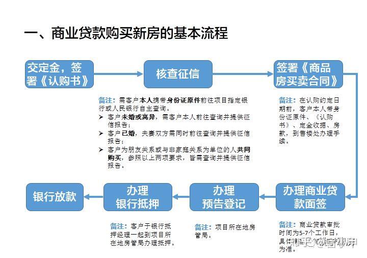 买新房使用商业贷款需要注意哪些点？