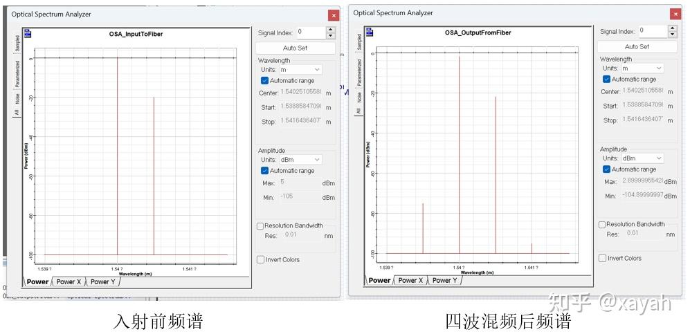 OptiSystem应用：四波混频（FWM） - 知乎