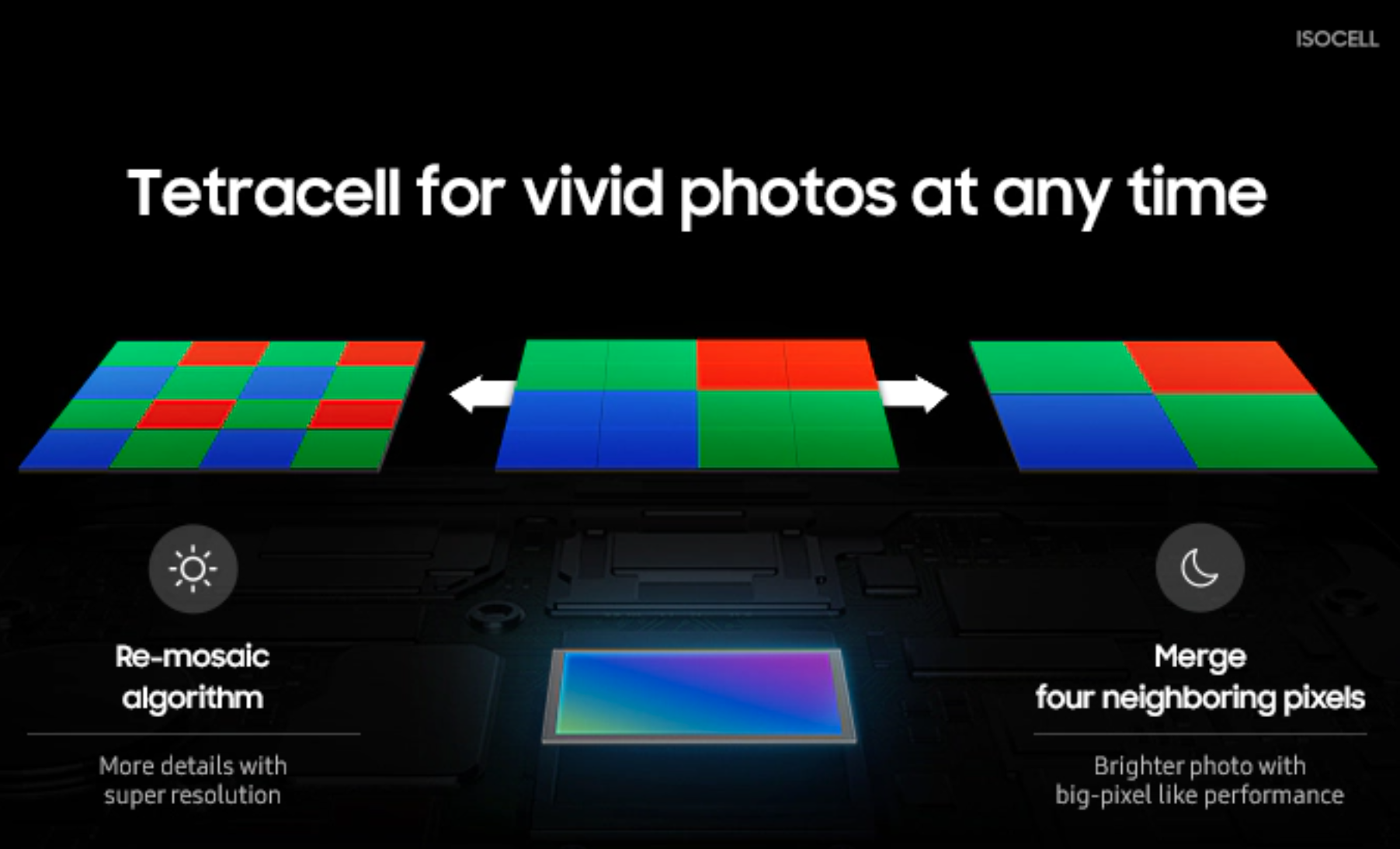 小米11ultra成卡片机深度解析三星新一代大底isocellgn2