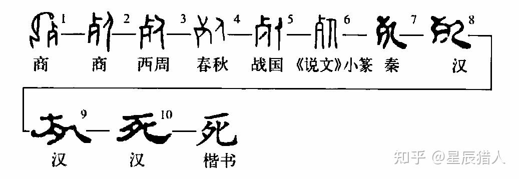 甲骨文易理浅谈:“生”与“死” - 知乎