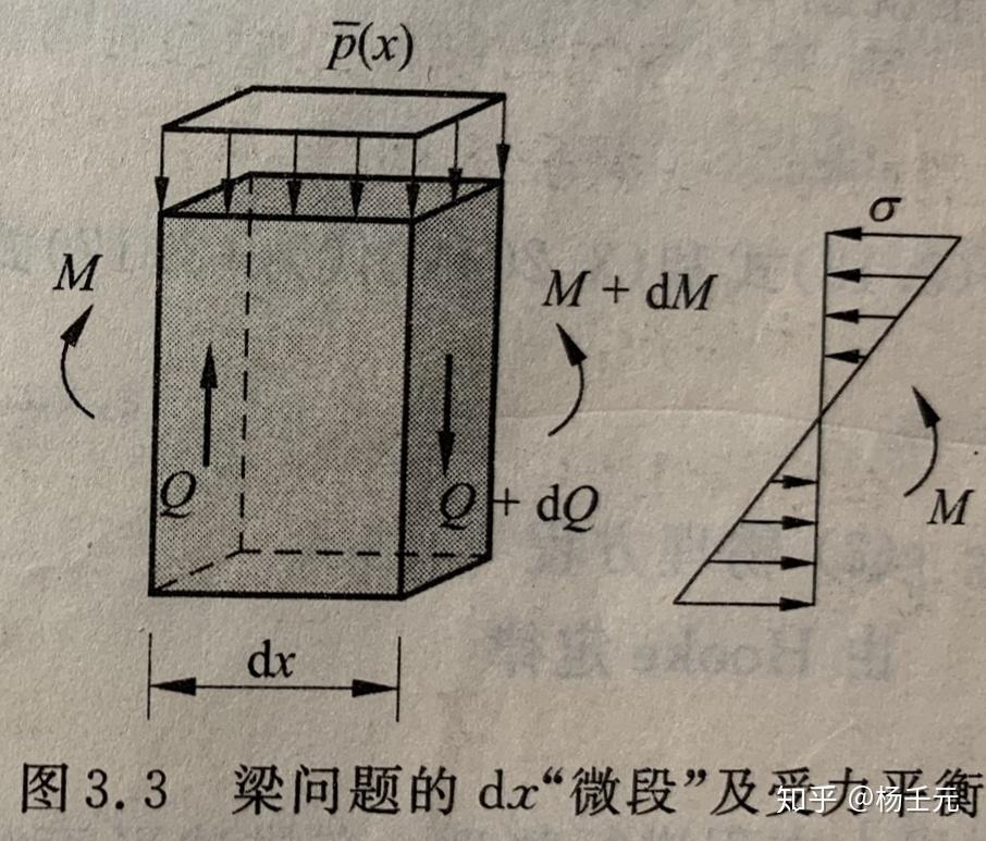 力学学习小结一