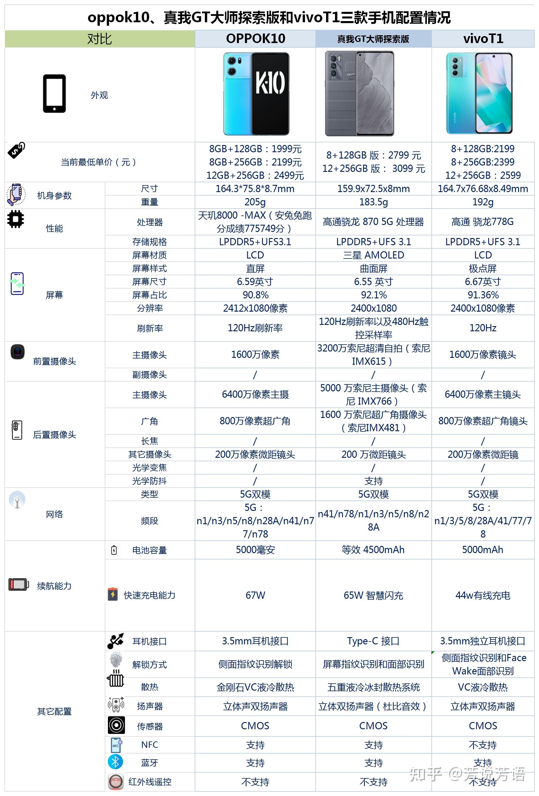 oppo真我v5参数配置图片