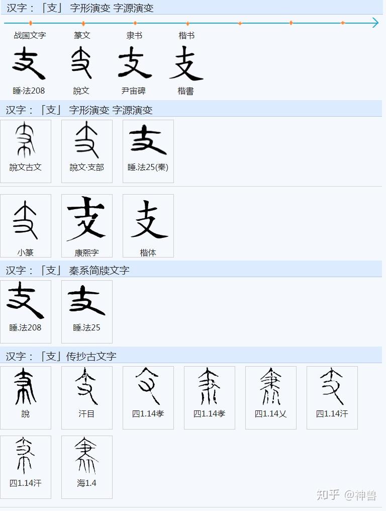关于“午”字的起源,和天干地支 - 知乎
