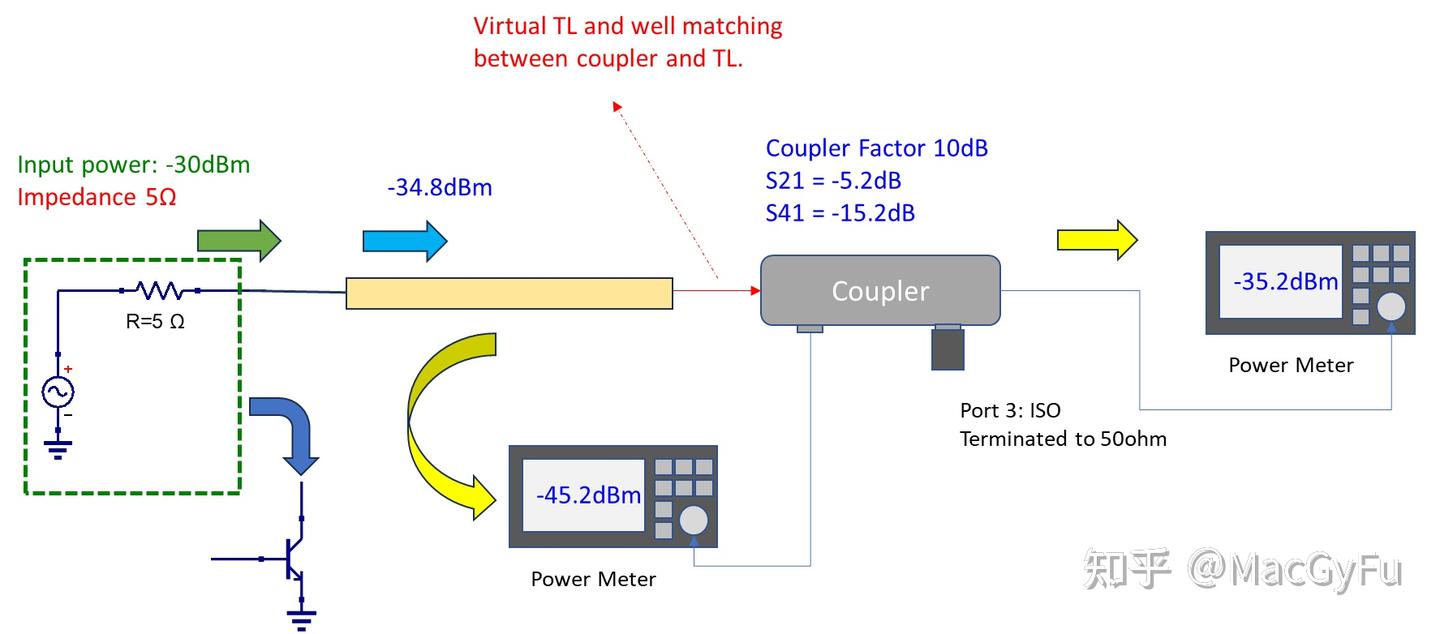 功率放大器Load Pull负载推移量测：耦合器Coupler该放在哪里？ - 知乎