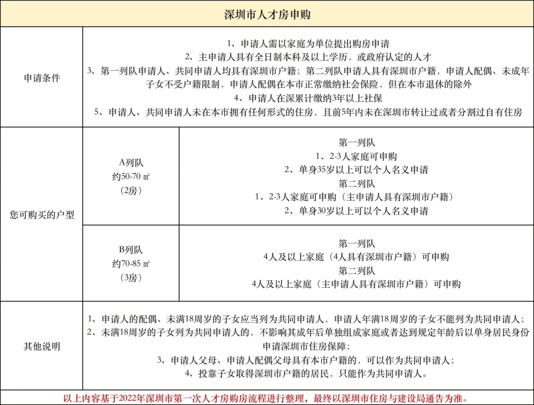 松绑!深圳楼市,大动作来了 - 知乎