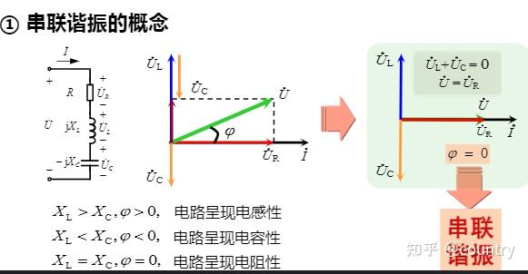 第3章正弦交流电路311正弦交流电路中的串联谐振