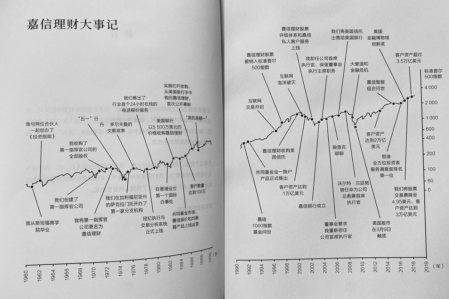 穿越五十载：嘉信理财的七次危机- 知乎