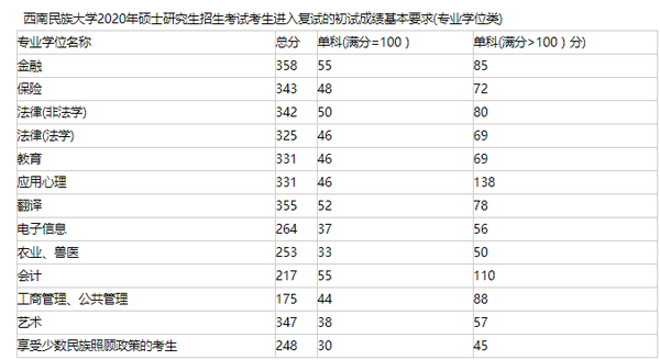 西南民族大学招生信息网_西南民族大学招生信息_西南民族大学招生