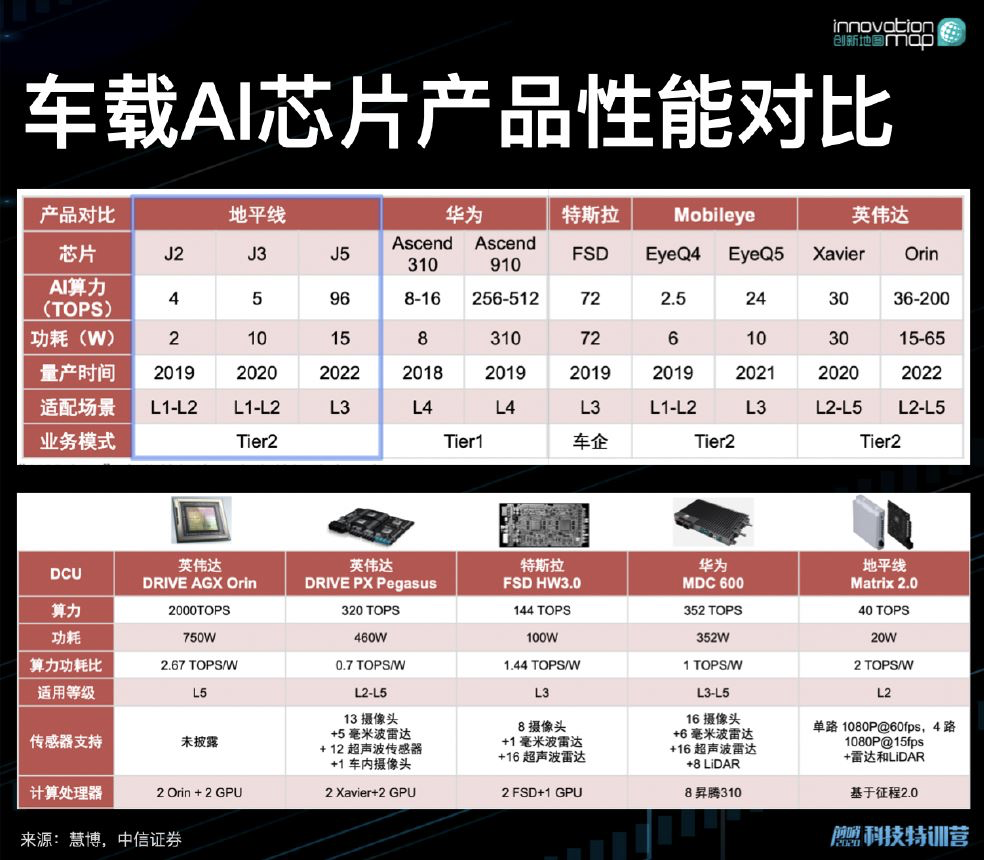 一般来说,汽车芯片按种类可分为:功能芯片mcu(microcontroller unit)