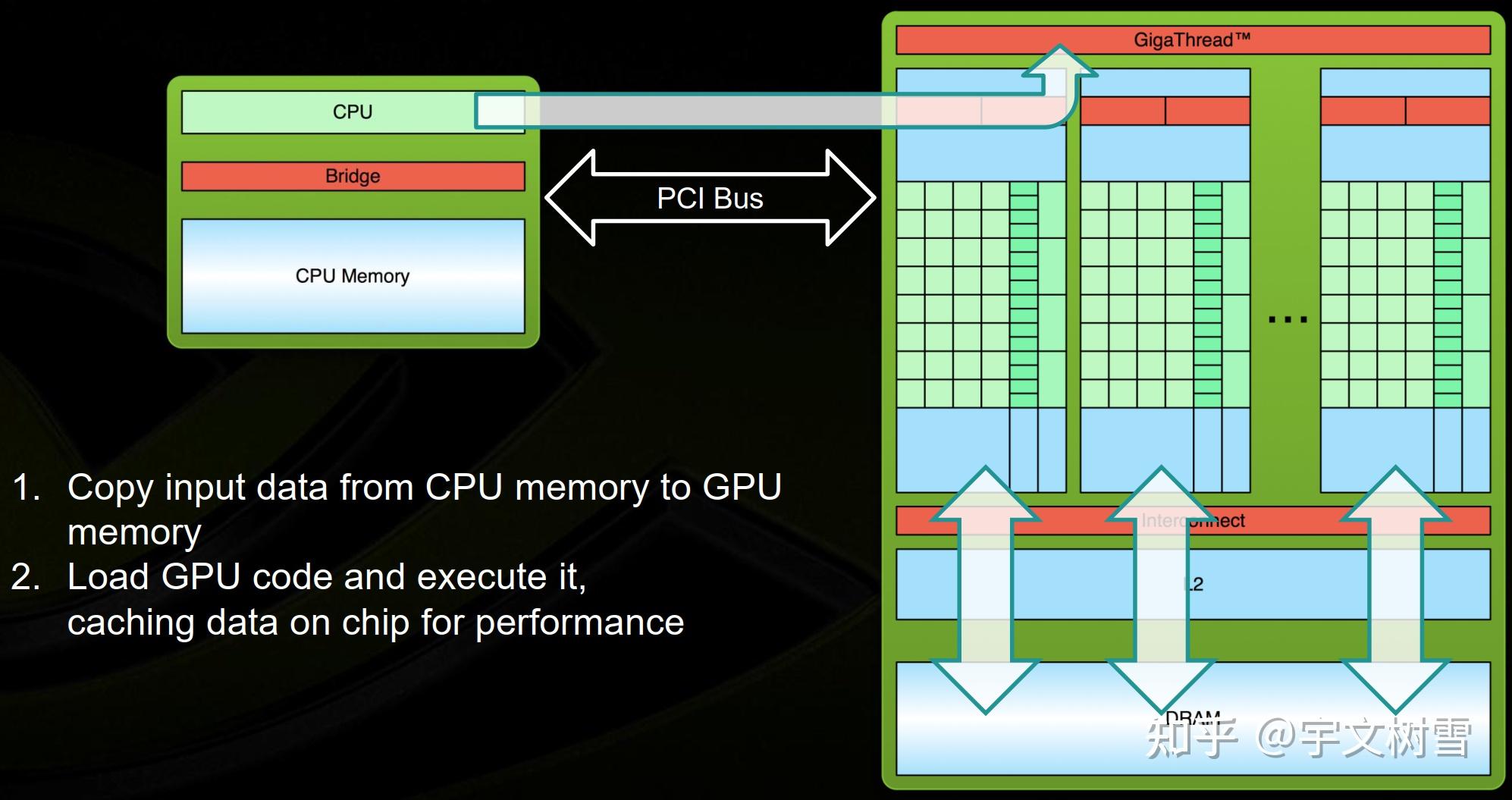 GPU编程6：异构计算的处理流程 - 知乎