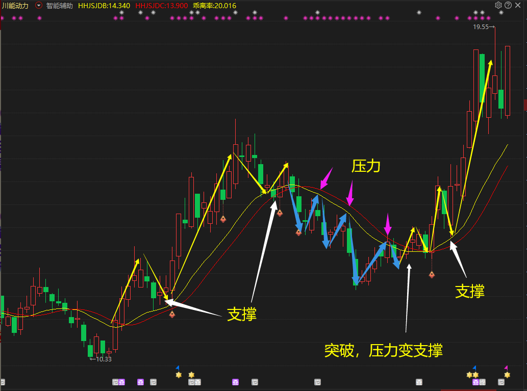 成功率极高的交易模式，选股和买卖都说透彻了，股市盈利就靠它！ - 知乎