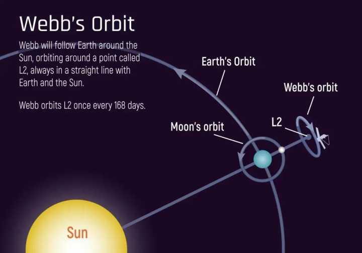 北斗星附近有颗神秘星体已成韦伯望远镜首个观测目标为何是它