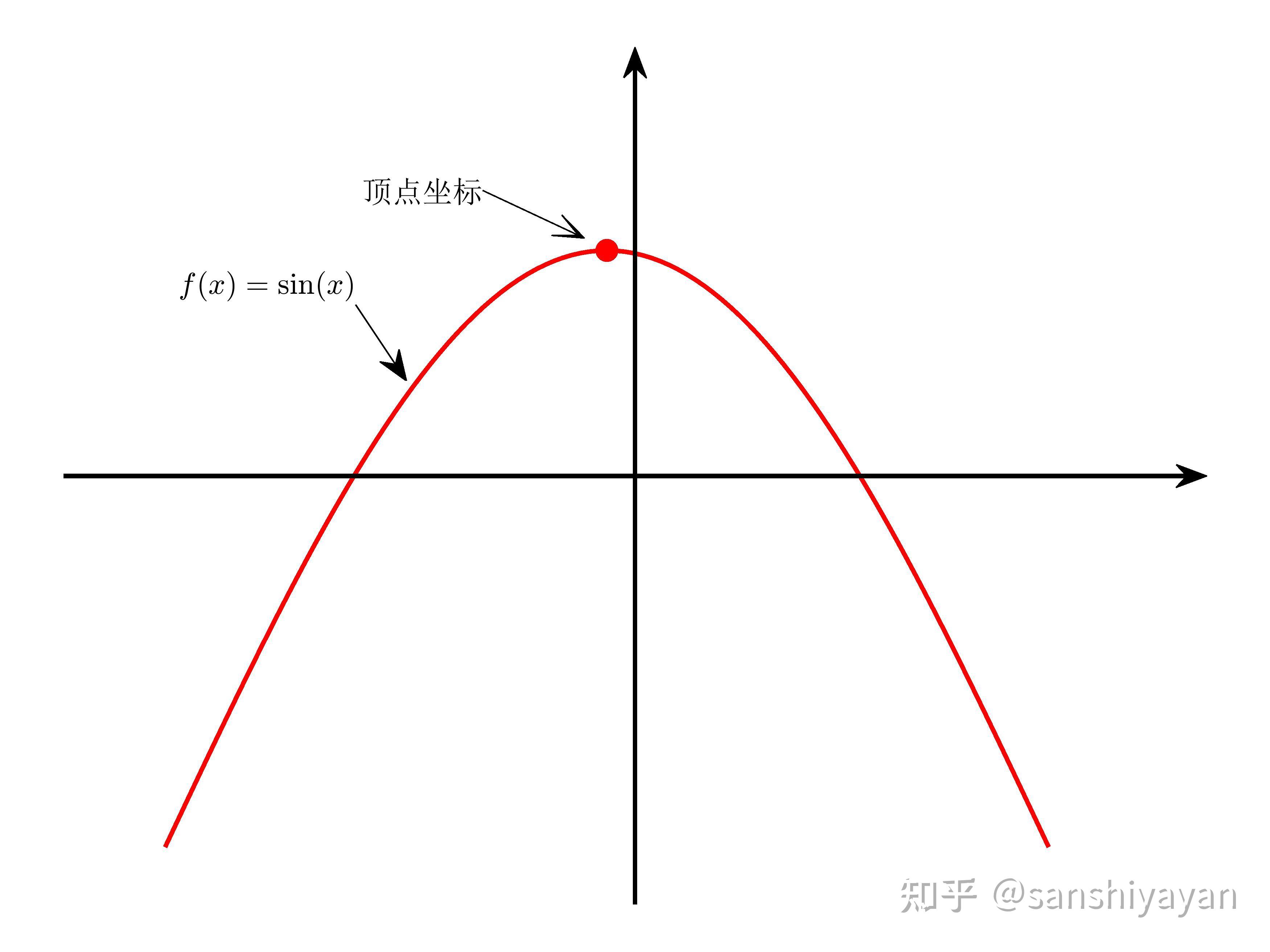 Matlab 