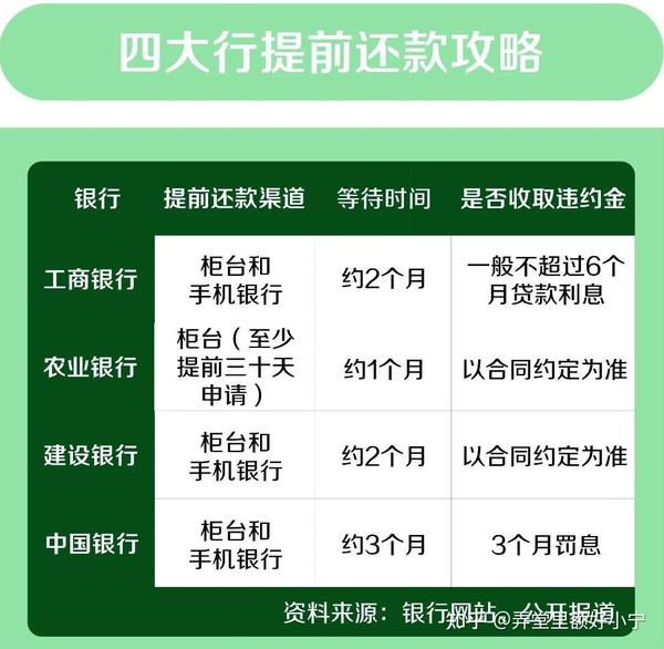 2023年提前还房贷划算吗？全攻略! - 知乎